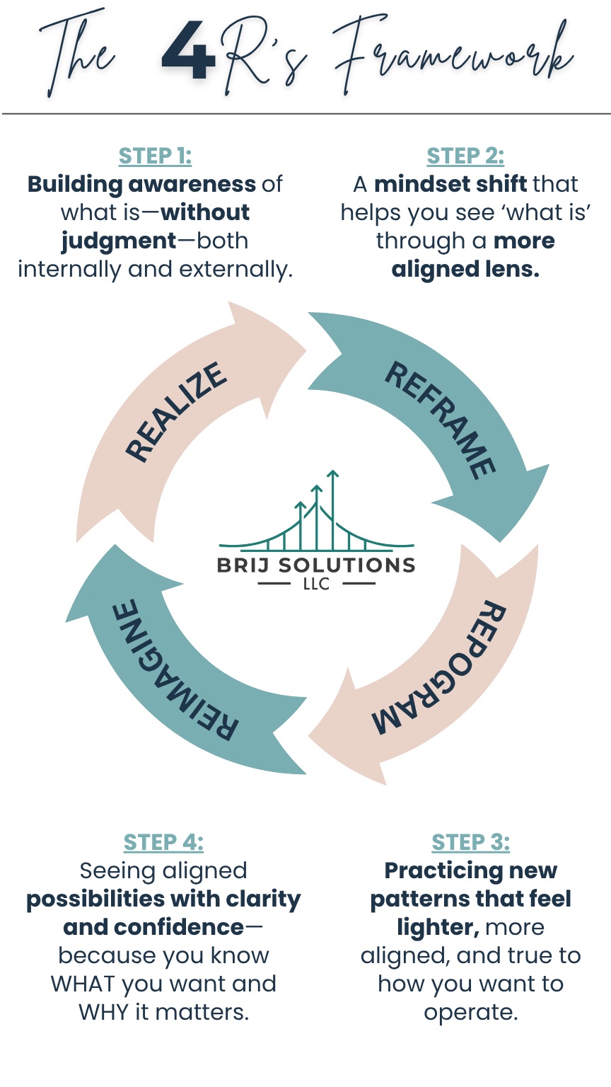 4Rs Framework - Vertical - 1